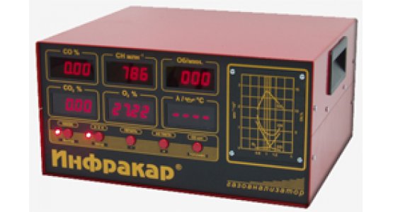 Газоанализатор «Инфракар М»